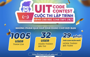 UIT Code Contest - từ sân chơi lập trình học sinh THPT đến tiêu chí cộng điểm ưu tiên xét tuyển vào Trường Đại học Công nghệ Thông tin