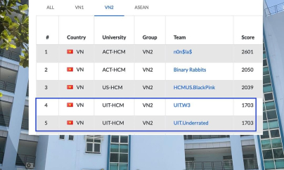 Lọt vào top 5 đội có điểm số cao nhất bảng, 2 đại diện đến từ UIT vào vòng chung khảo Cuộc thi Sinh viên với An toàn Thông tin ASEAN 2021